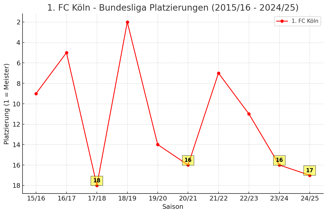 1. FC Köln